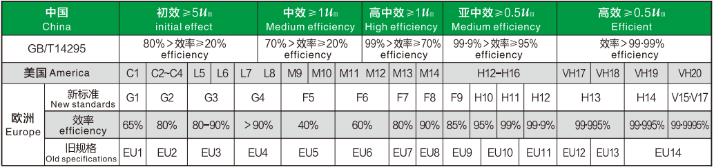 中国、美国、欧洲效率规格对照表