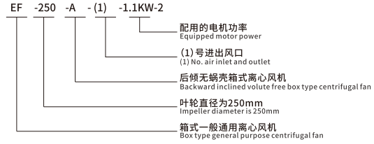 EF-A无蜗壳箱式离心风机型号说明