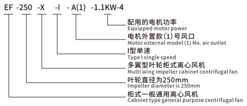 EF-X-I多翼型柜式离心风机型号说明