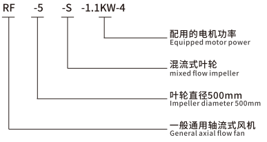 RF-S型混流式风机型号说明