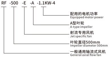 RF-E型隧道射流风机型号说明