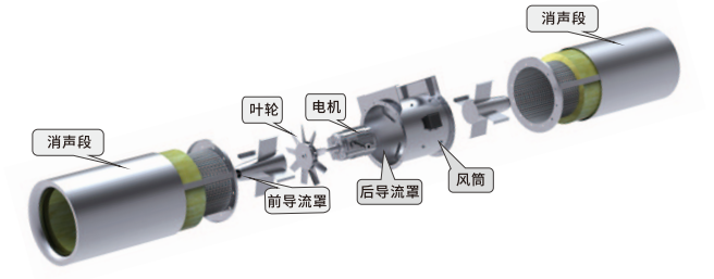 RF-E型隧道射流风机结构图