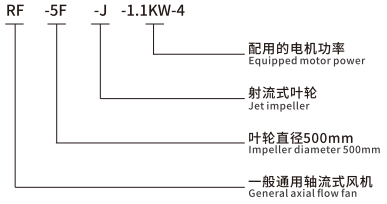 RF-J斜流风机型号说明