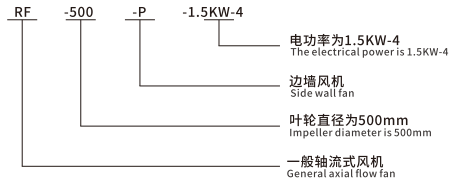 RF-P轴流式边墙风机型号说明