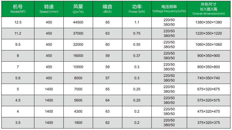 FYF豪华型方角扇(负压风机)规格参数