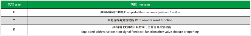 按阀门功能方式分类