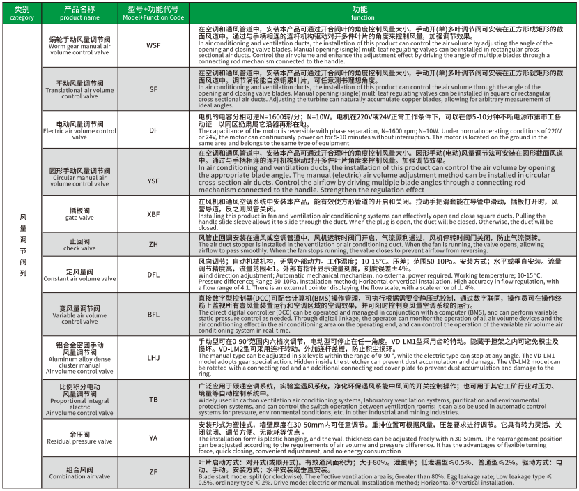 阀门系列产品种类，功能一览表3