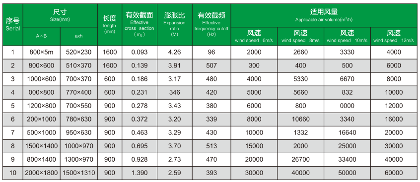 ZKFX 阻抗复合式消声器规格参数