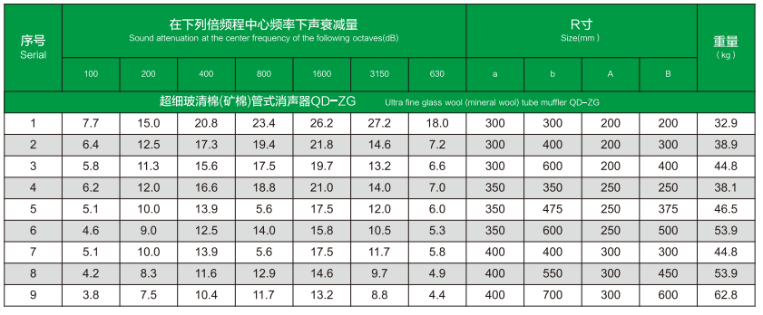 ZKGX 阻抗管式消声器规格参数