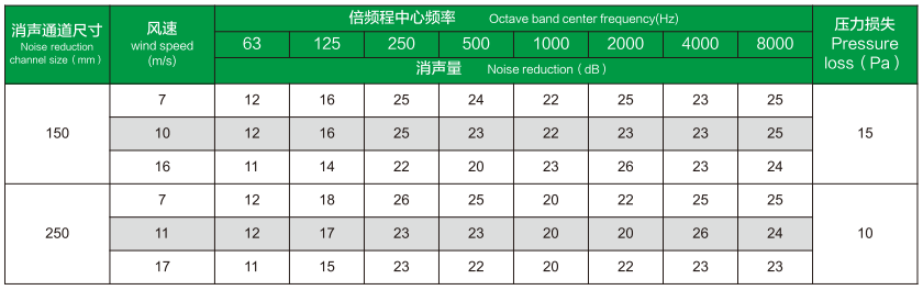 SWX 双层微孔板消声器规格参数