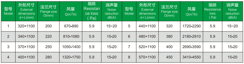 YXSQ 圆形微孔板消声器规格参数