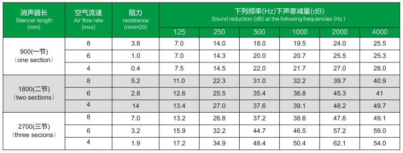 ZB 折板式消声器规格参数