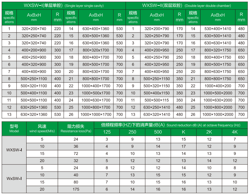 WXSW 微穿孔板消声弯头规格参数